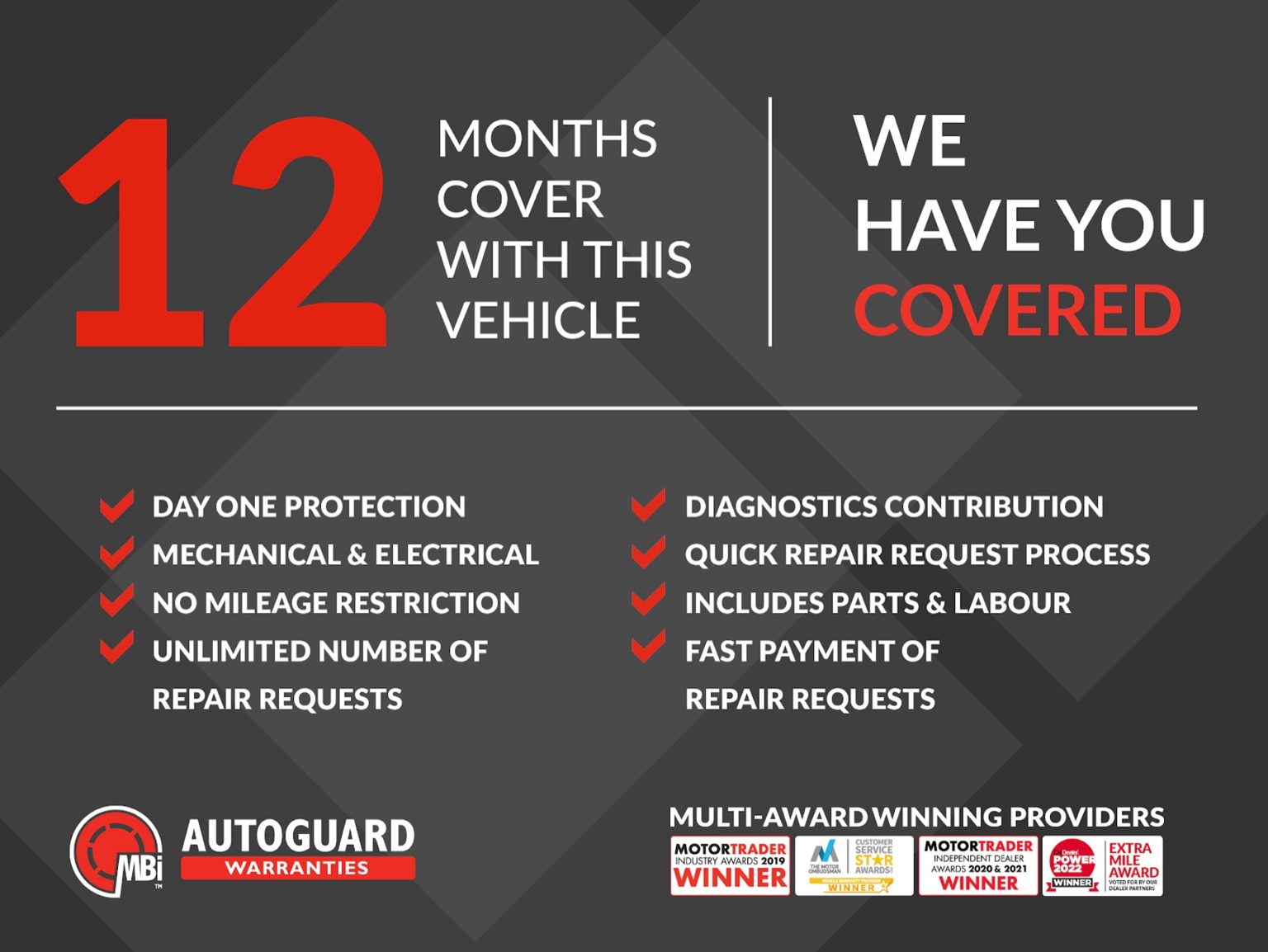 12 months cover (highlights)